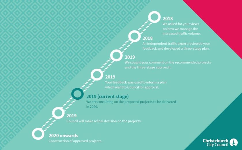 DEMP stage 1 cover.jpg